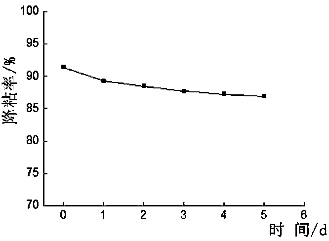 A method for releasing the hysteresis of sucker rod descending in polymer flooding production well