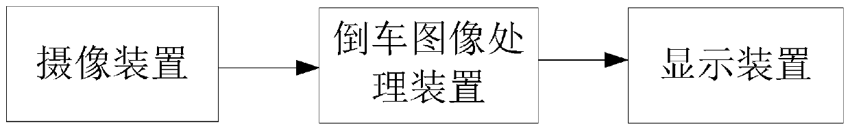 Method and device for processing reversing image, computer equipment and storage medium