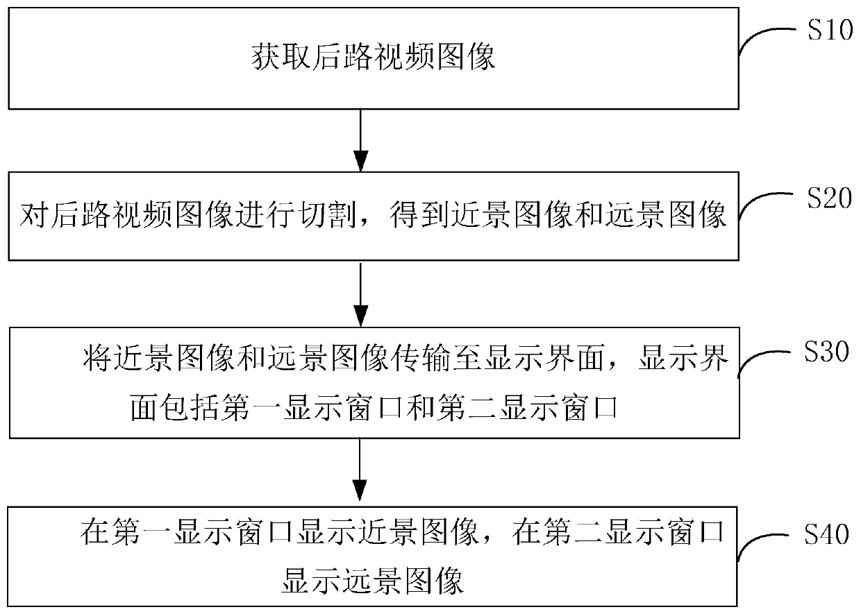 Method and device for processing reversing image, computer equipment and storage medium