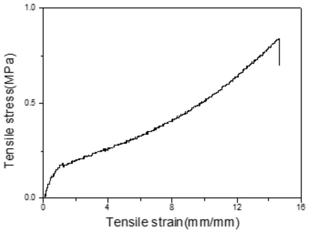 Preparation method of self-repairing bionic hydrogel with toughness and adhesion