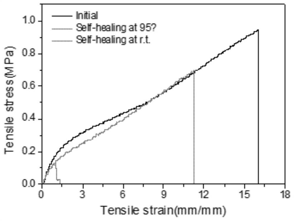 Preparation method of self-repairing bionic hydrogel with toughness and adhesion