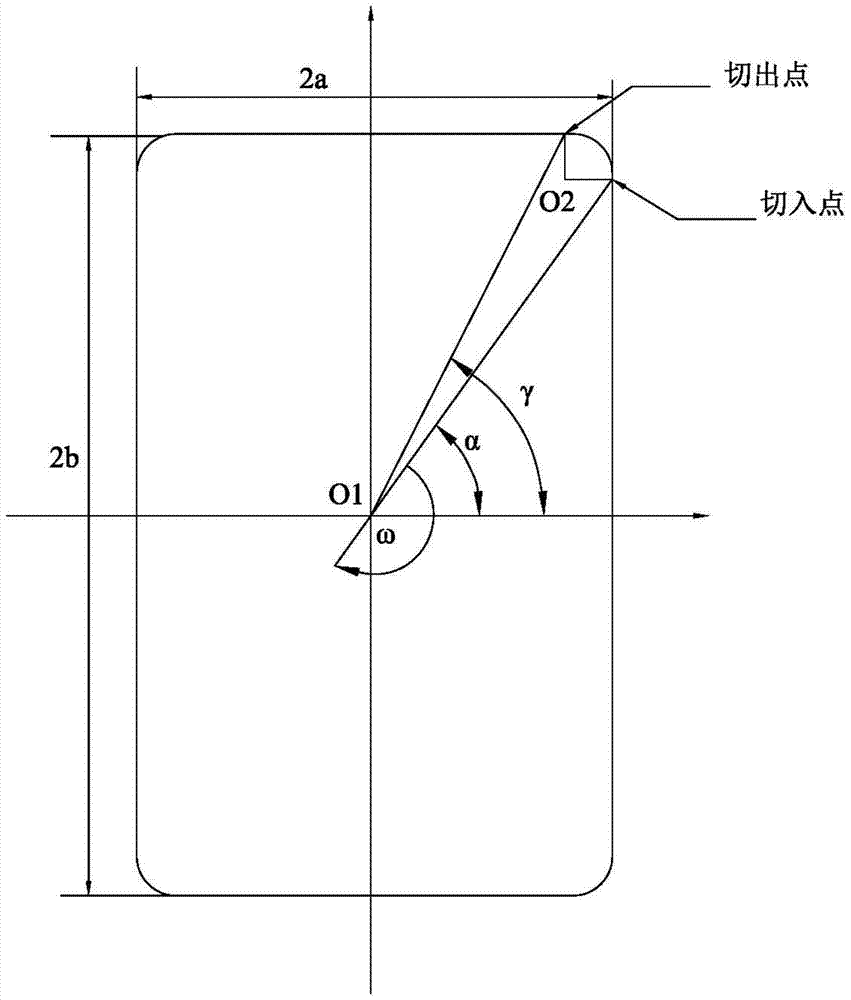 Motion control method for laser cutting round glass