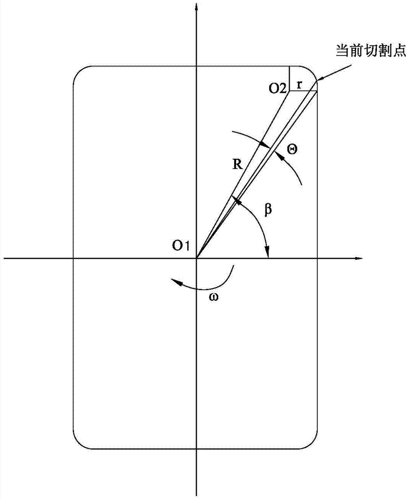 Motion control method for laser cutting round glass