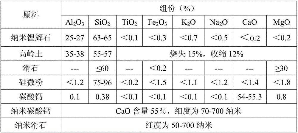 Method for preparing high-pressure-resistance alumina grinding medium through roll forming