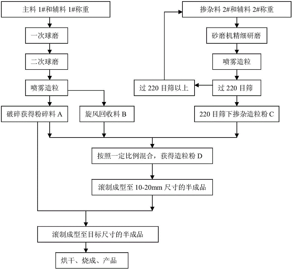 Method for preparing high-pressure-resistance alumina grinding medium through roll forming