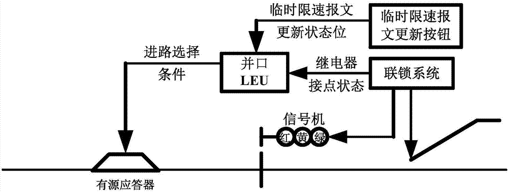 A train control system and method adapted to the transformation of existing lines