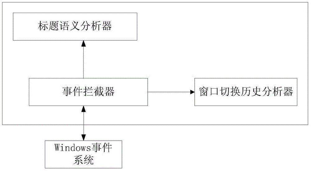 Multi-dimensional information retrieval method