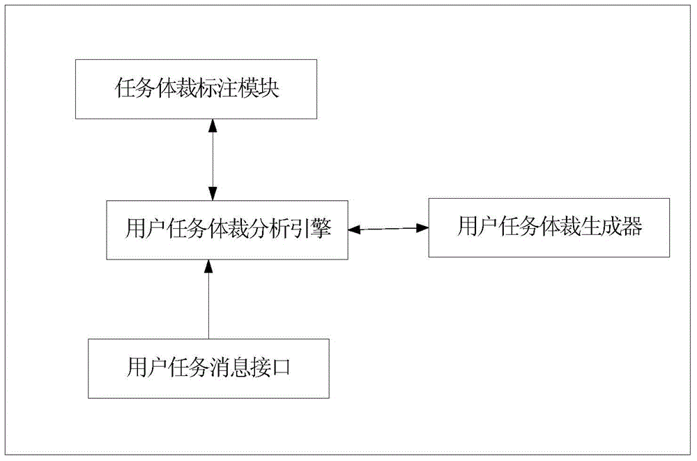 Multi-dimensional information retrieval method