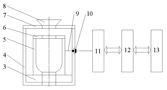 Electrostatic sensing experimental system and particle frictional charge measuring method