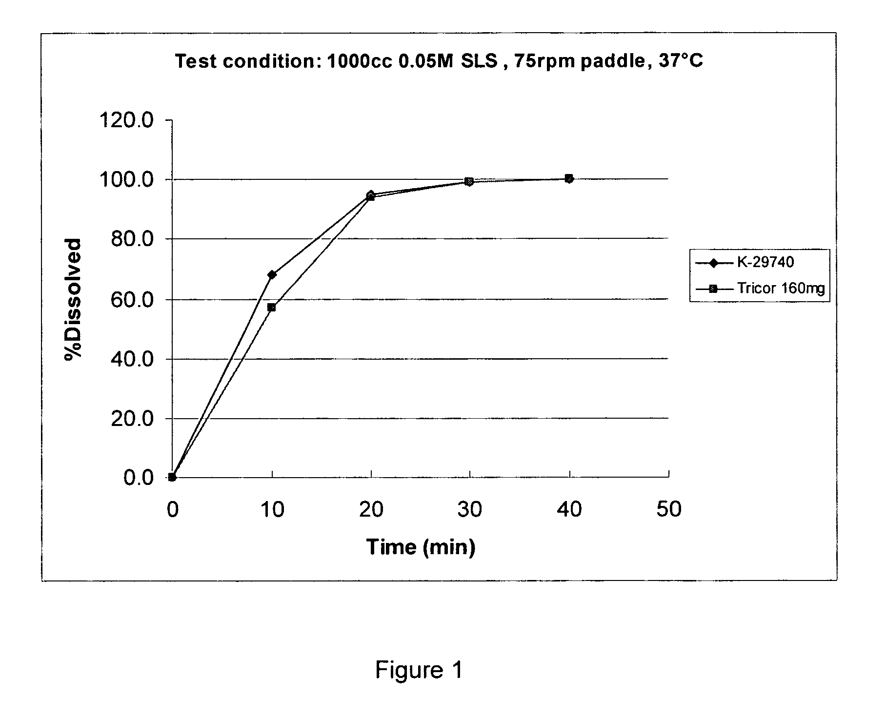 Pharmaceutical dosage form containing novel pharmaceutical granulate