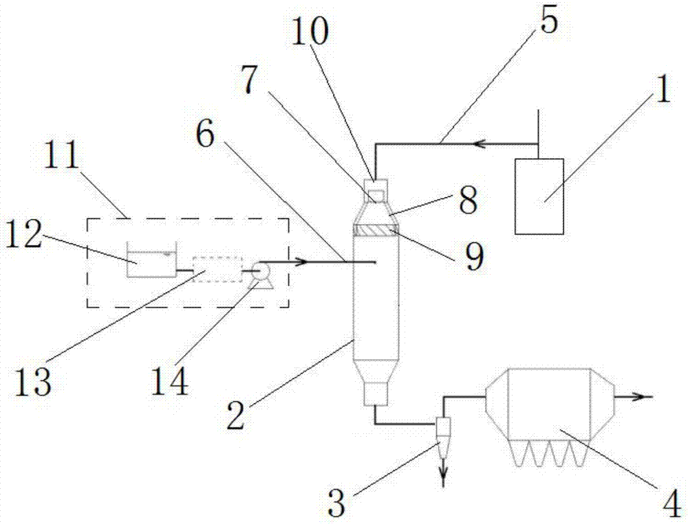 Evaporation device applied to wastewater desulfurization and control method