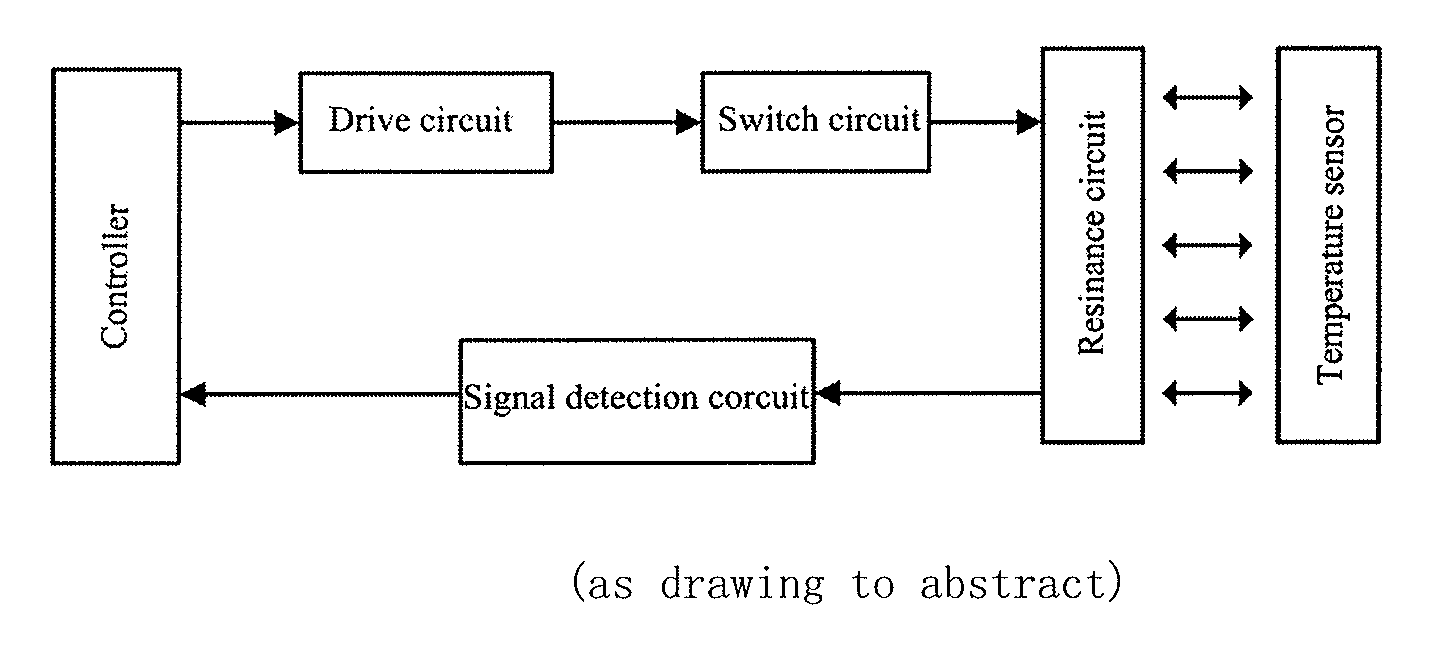 Coupling-based non-contact type temperature measurement system and measurement method thereof