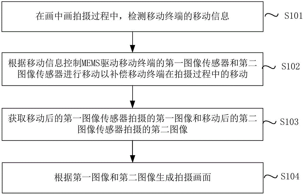 Photographing anti-shaking method, photographing anti-shaking device and mobile terminal