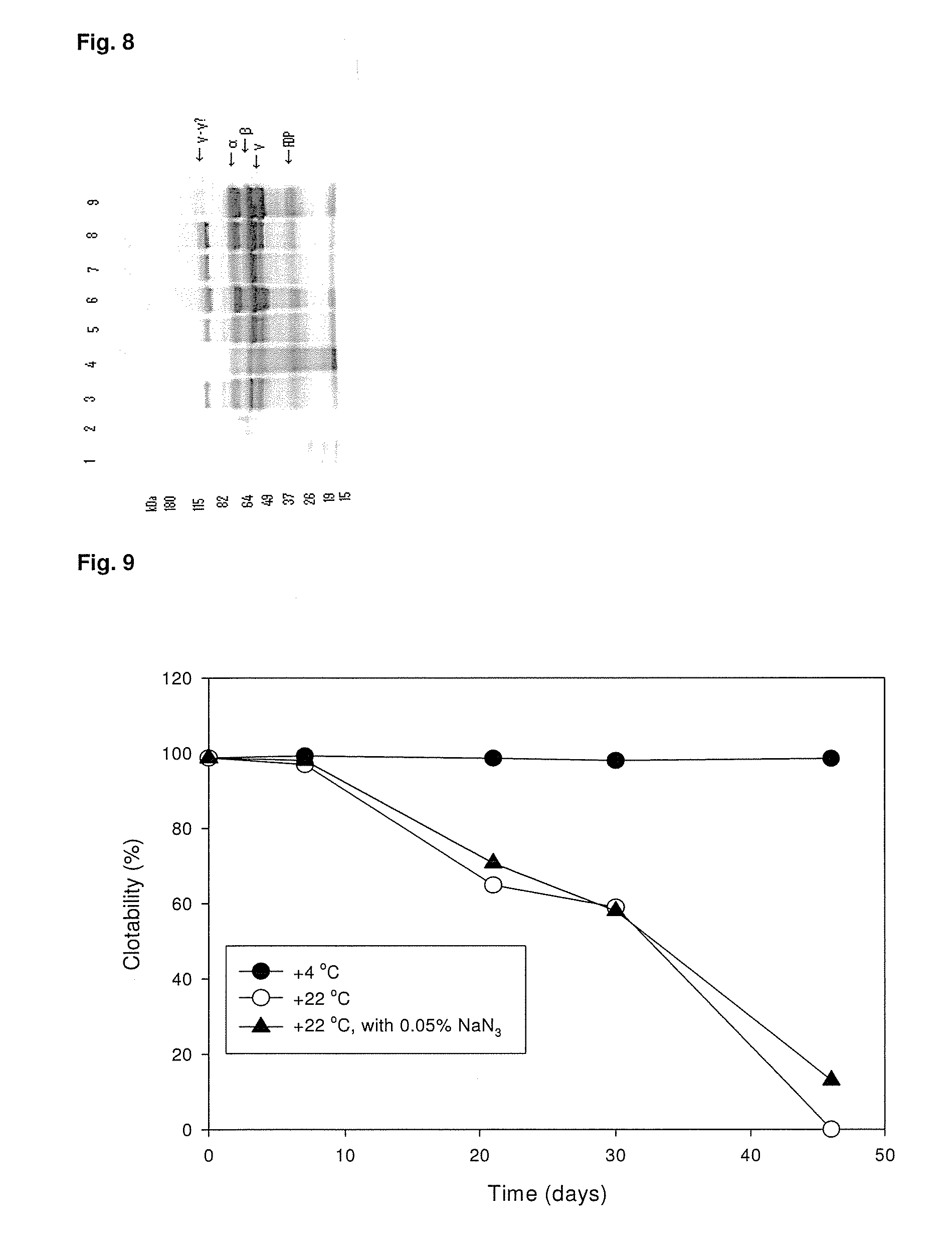 Method to produce fibrin monomer in acid media for use as tissue sealant