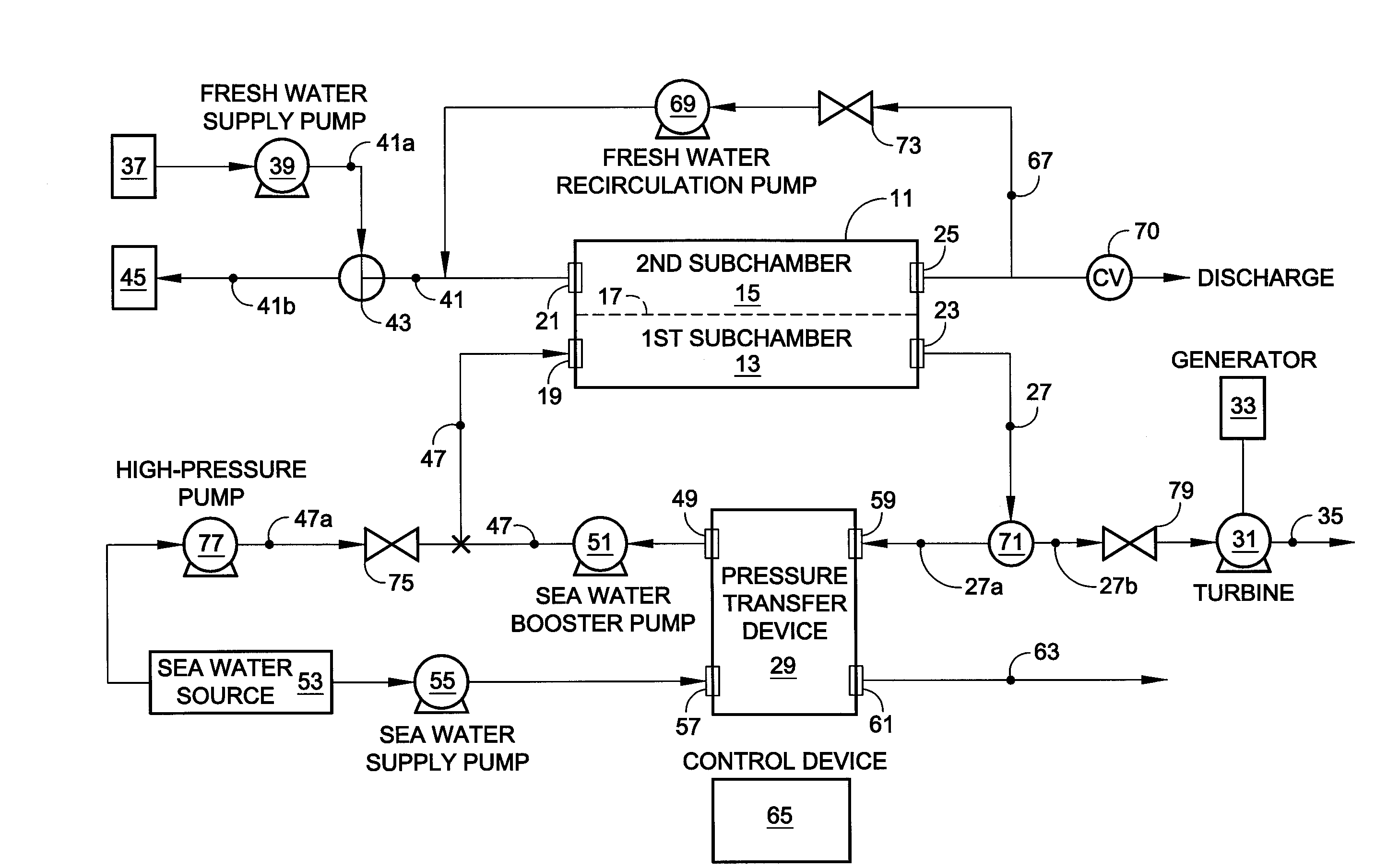 Hybrid ro/pro system