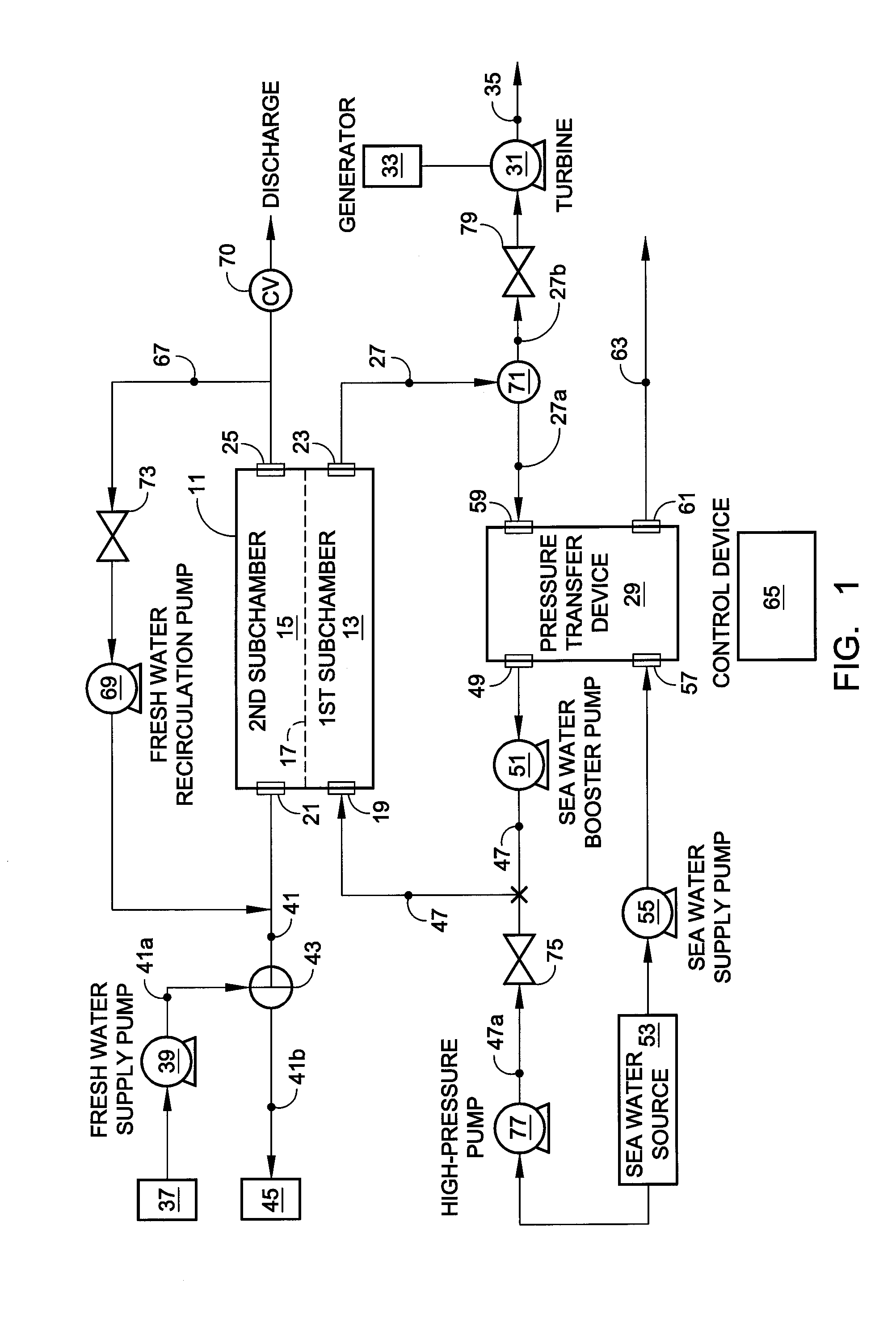 Hybrid ro/pro system