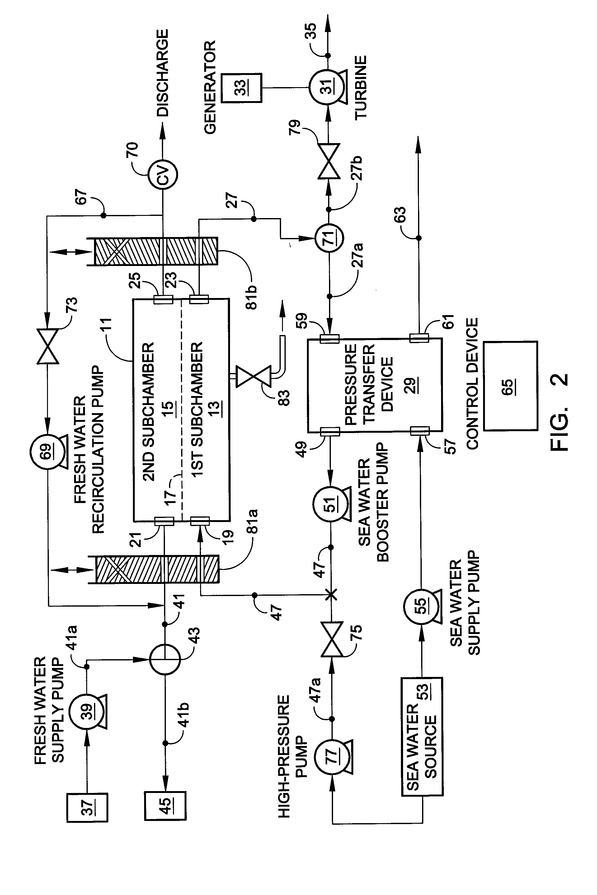 Hybrid ro/pro system