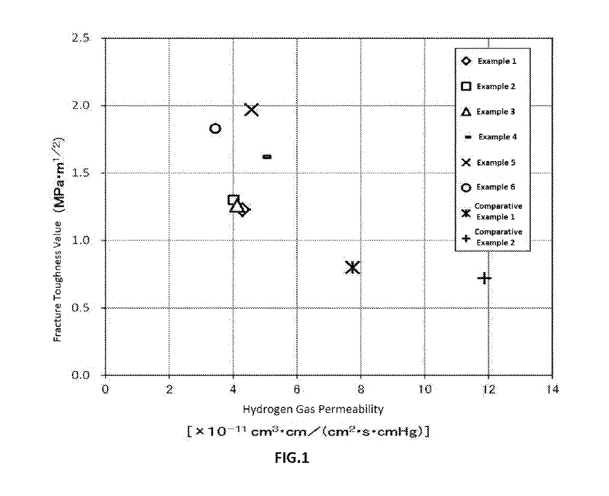 Gas barrier material, resin composition, gas barrier member, cured product, and composite material