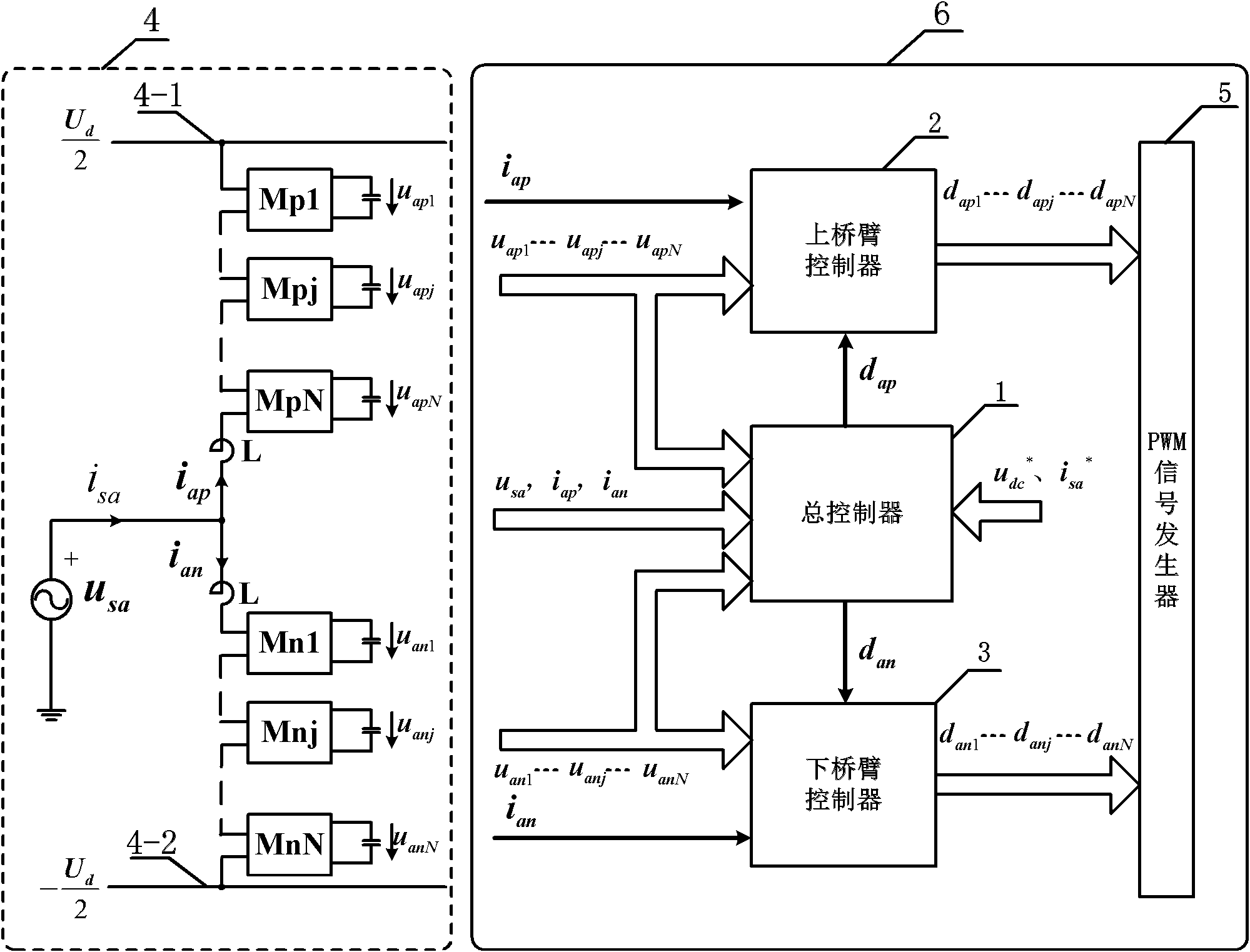 Complex control system and method of modular multi-level converter