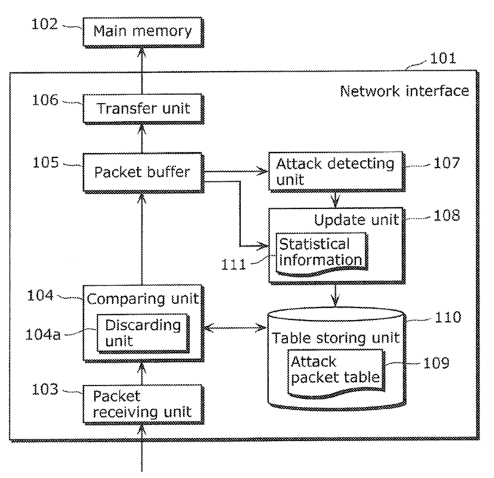 Attack packet detecting apparatus, attack packet detecting method, video receiving apparatus, content recording apparatus, and IP communication apparatus