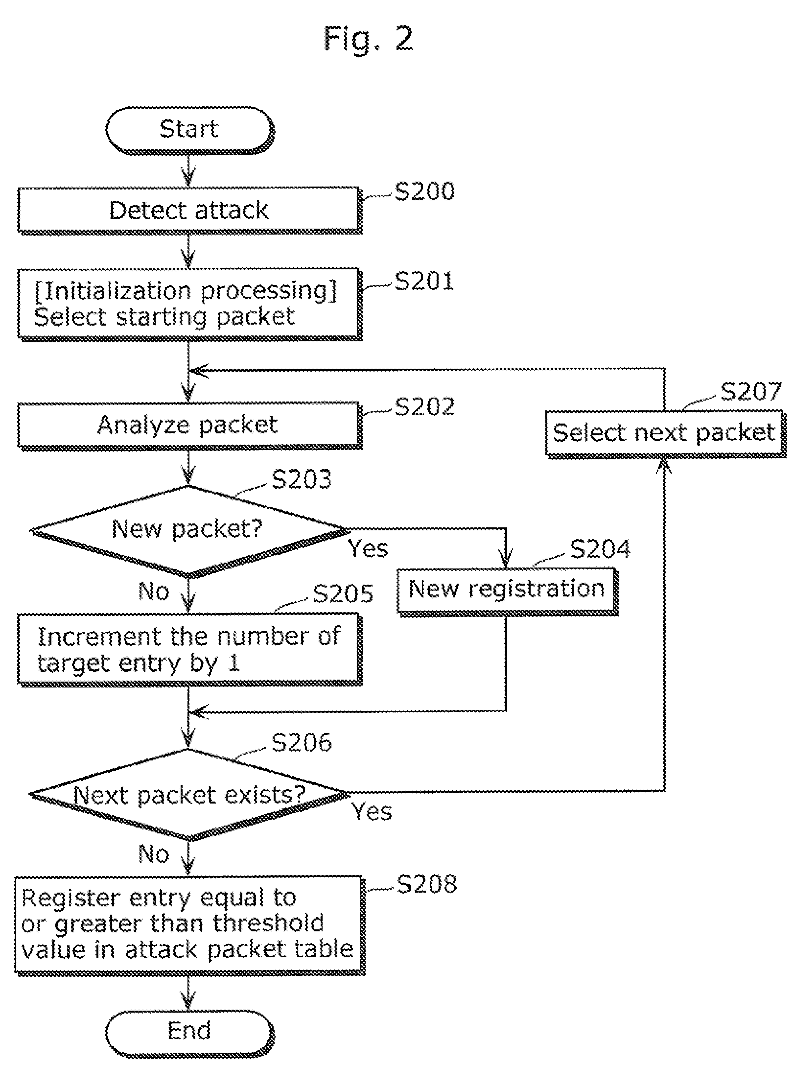 Attack packet detecting apparatus, attack packet detecting method, video receiving apparatus, content recording apparatus, and IP communication apparatus