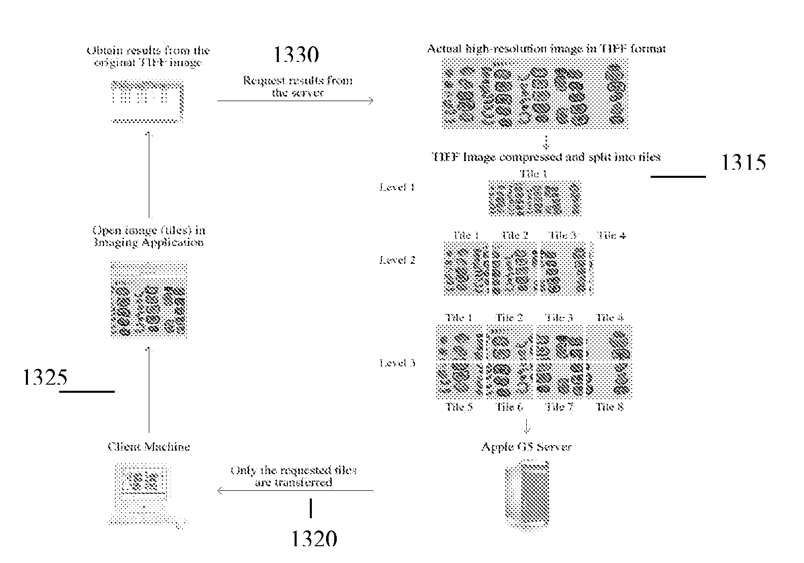 System for Manipulation, Modification and Editing of Images Via Remote Device