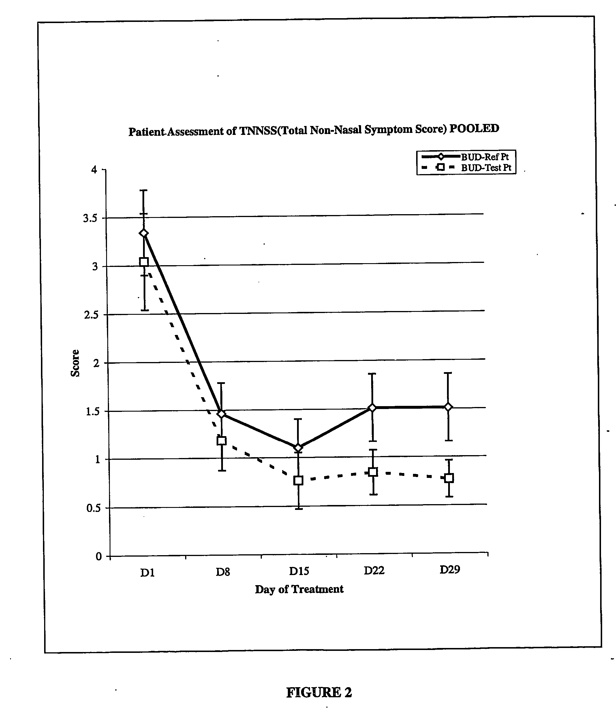 Low dose corticosteroid composition