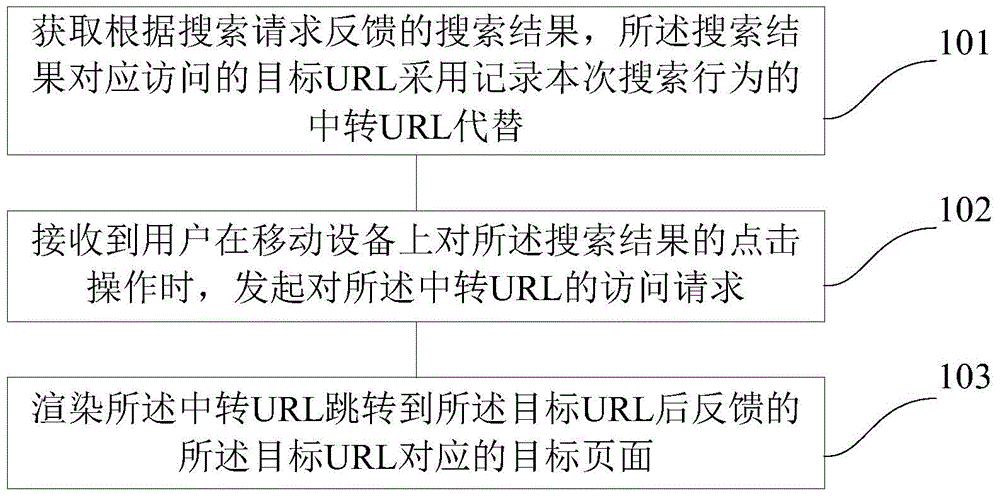 Searching method and apparatus on mobile device