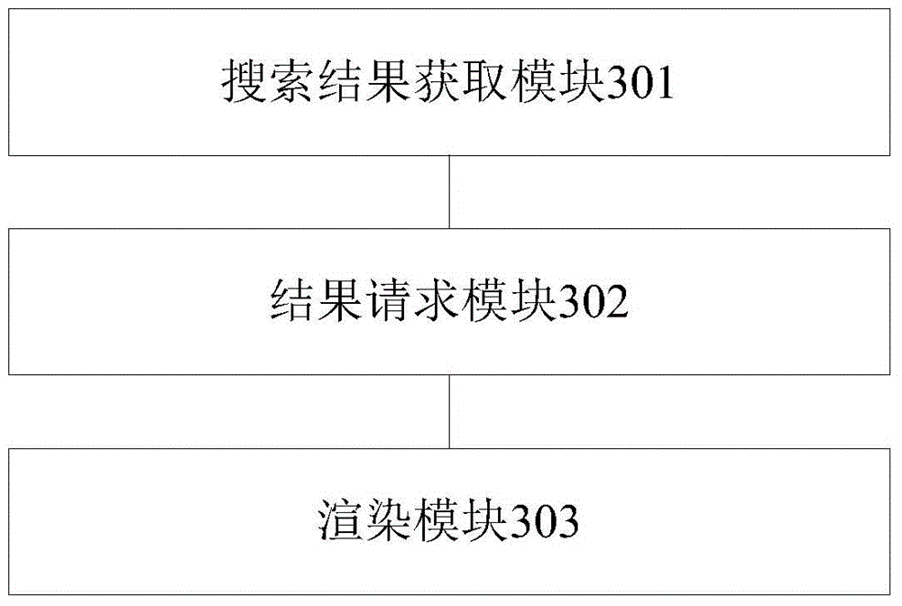 Searching method and apparatus on mobile device