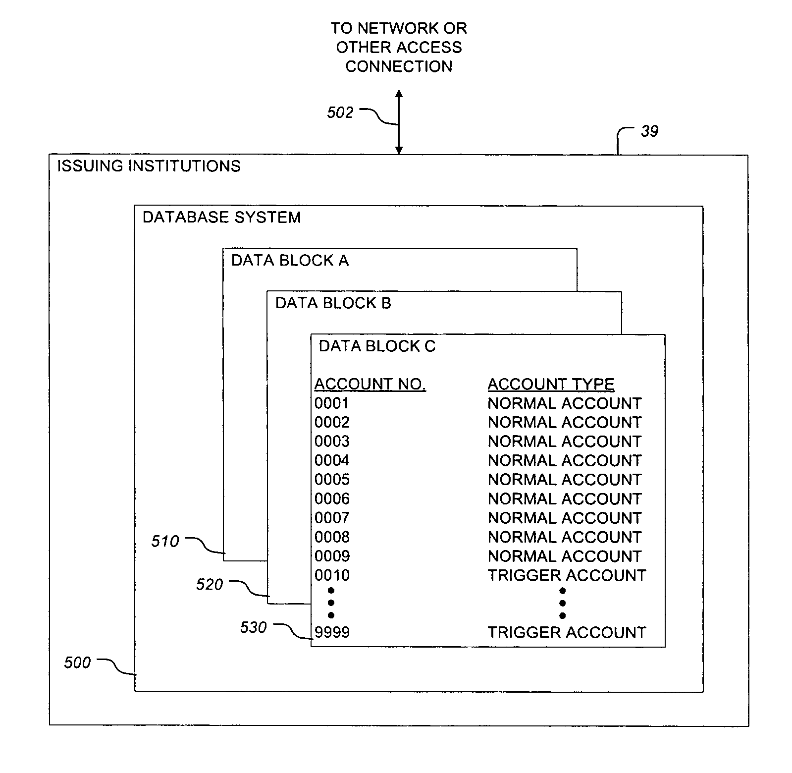 System and method for providing database security measures