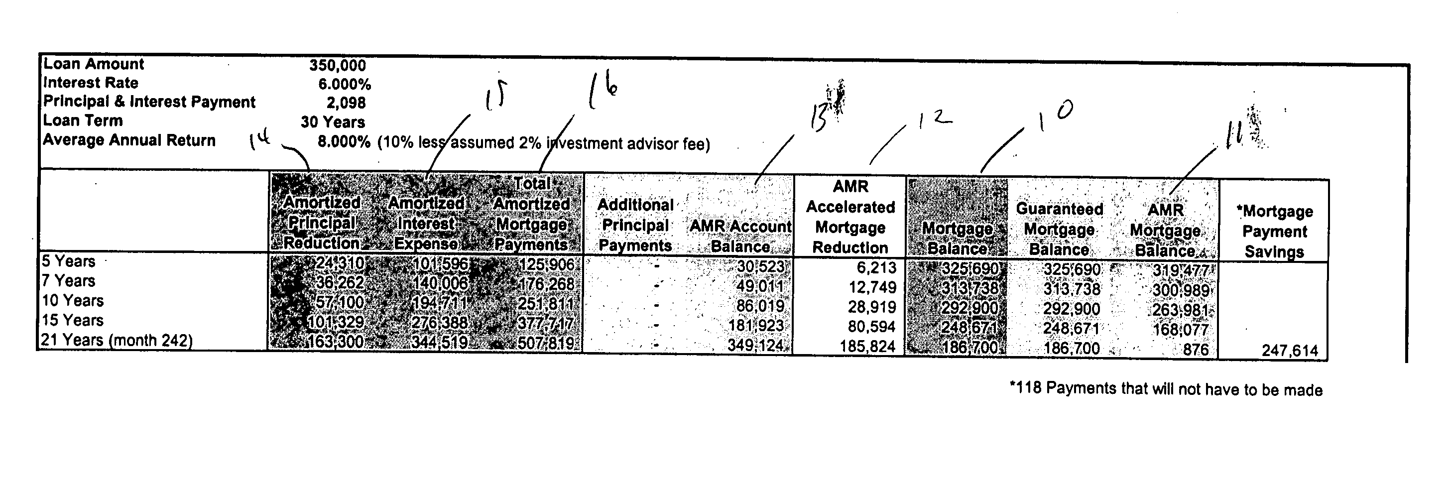 Methods for accelerated principal reduction