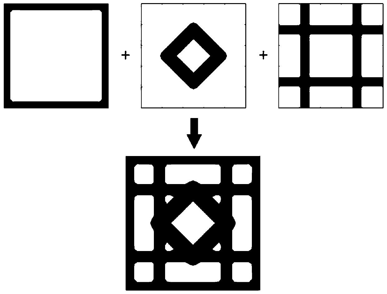 B spline-based lattice structure parametric implicit modeling and optimization method