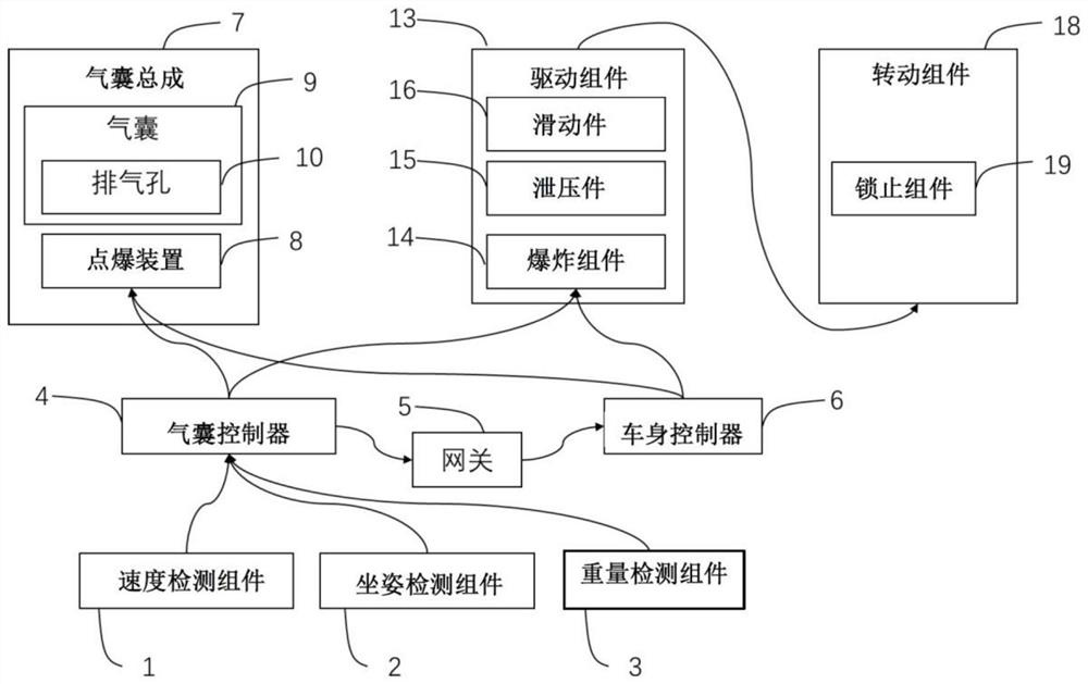 Safety air bag system and control method