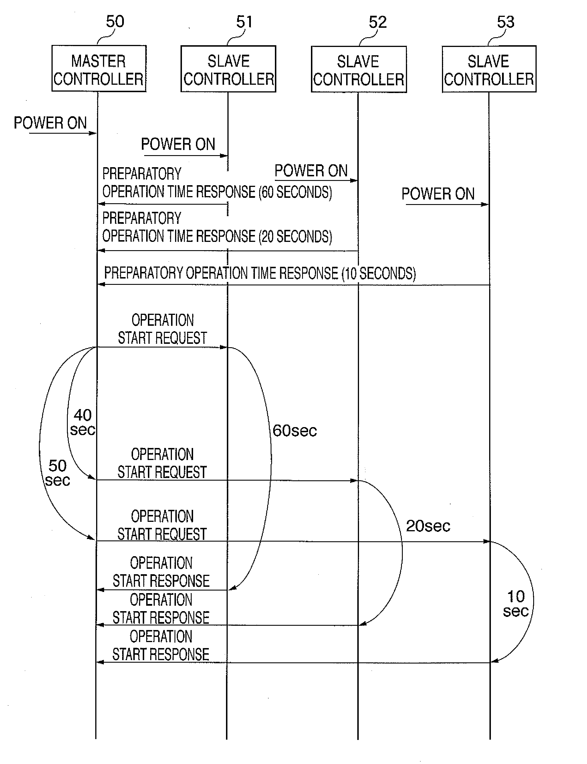 Printer system and control method thereof