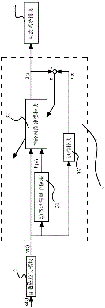 Piezoelectric ceramic actuator hysteretic model and control method thereof