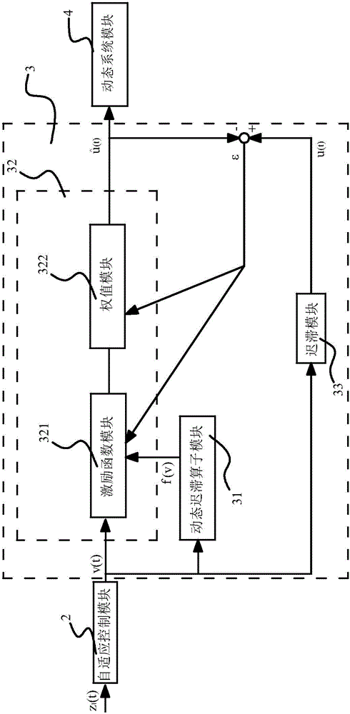 Piezoelectric ceramic actuator hysteretic model and control method thereof