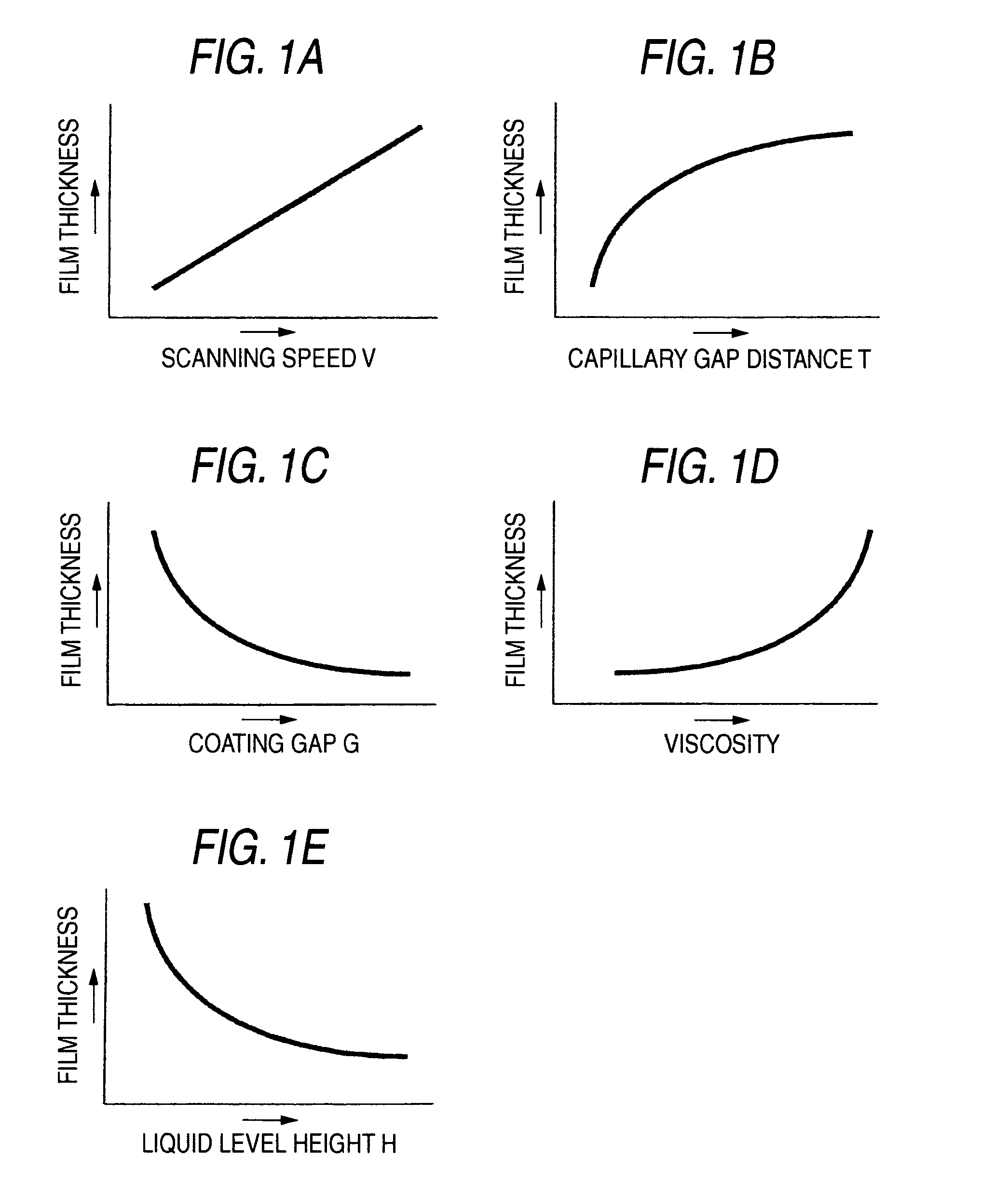 Method of manufacturing substrate having resist film