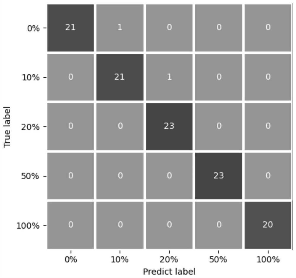 Spectrum identification method for high-temperature sterilized milk, pasteurized milk and pasteurized milk doped with high-temperature sterilized milk