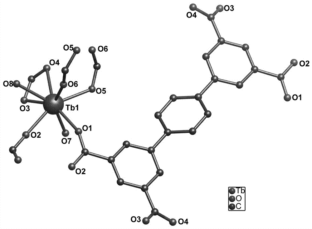 A terbium-based metal-organic framework material, preparation method and application thereof