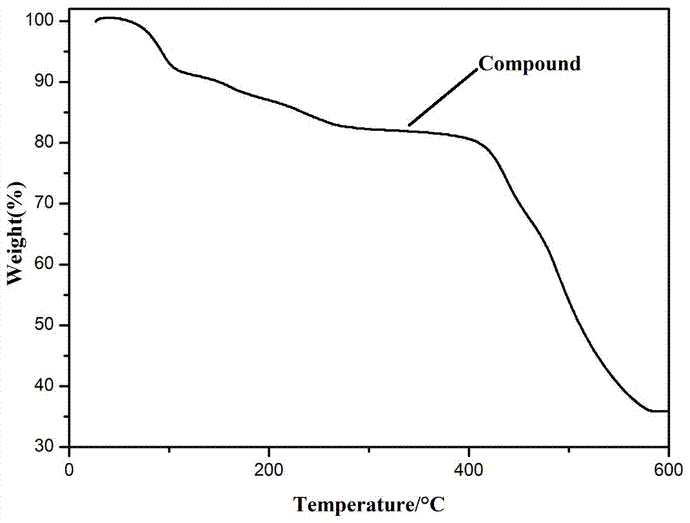 A terbium-based metal-organic framework material, preparation method and application thereof