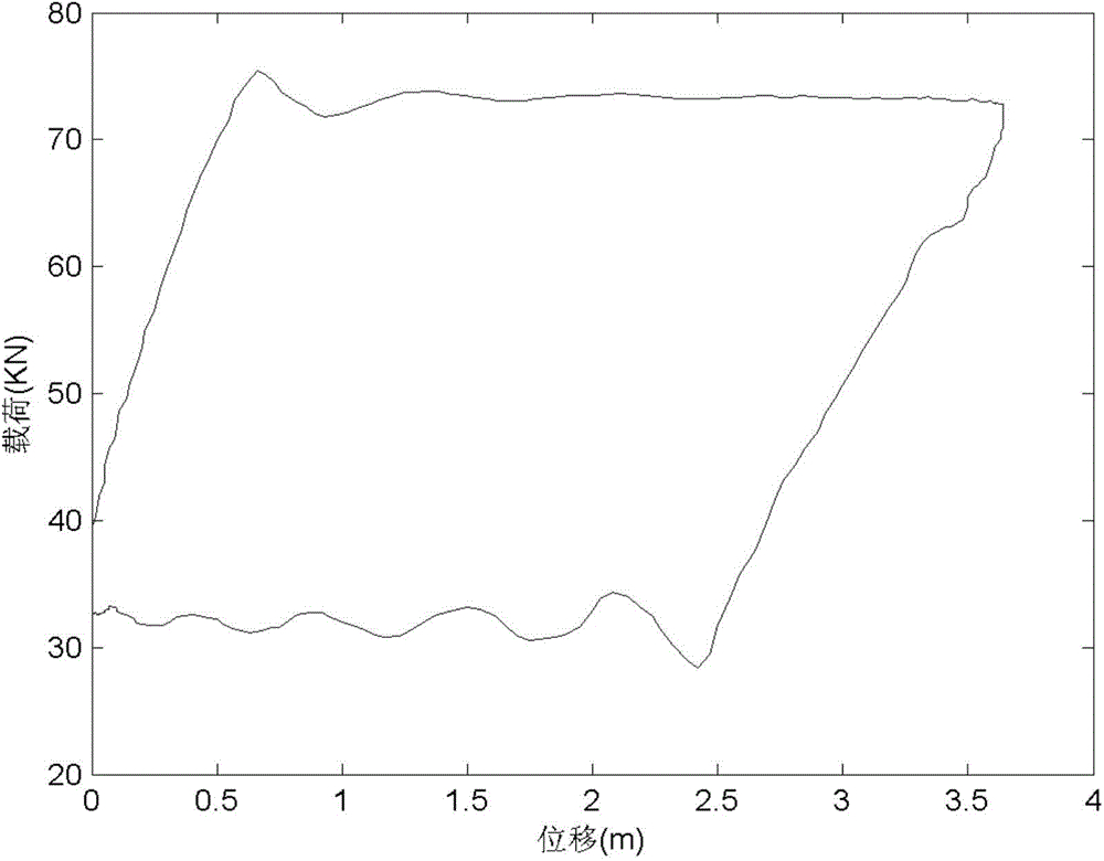 Fault diagnosis method of sucker-rod pump well