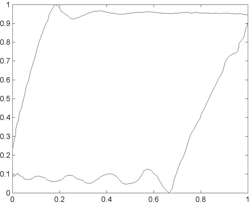 Fault diagnosis method of sucker-rod pump well