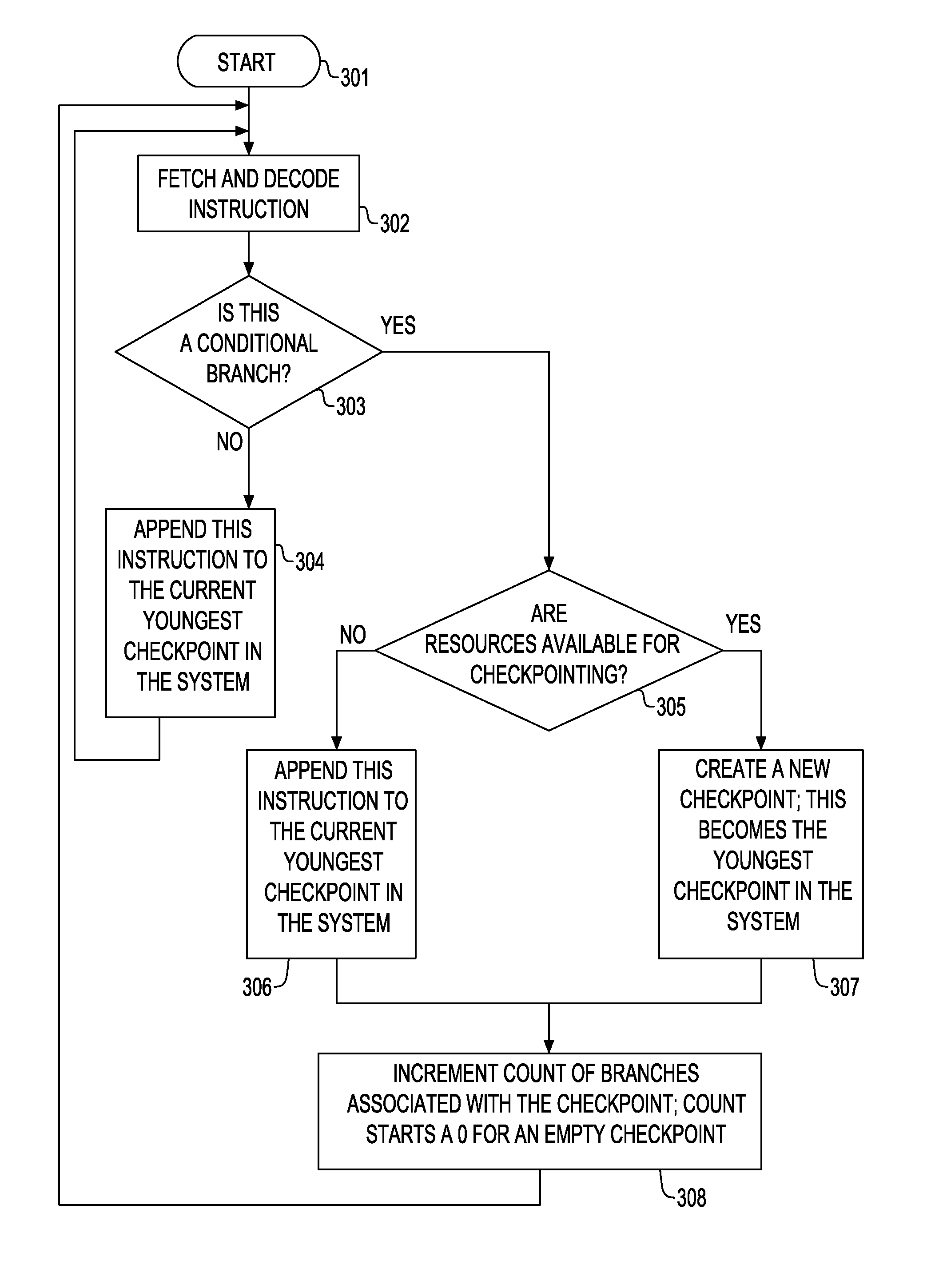 Out-of-Order Checkpoint Reclamation in a Checkpoint Processing and Recovery Core Microarchitecture