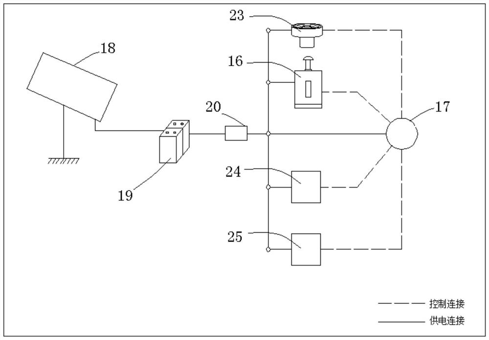 Activated sludge culture control equipment