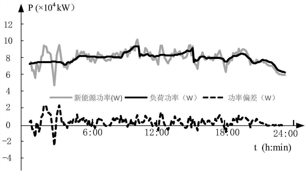 A hybrid energy storage capacity determination method for reliable power supply of microgrid system load