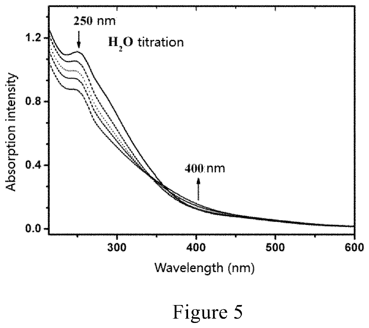 Cluster compounds containing [Mn3SrO4] and [Mn4SrO4] core structures, preparation method and application thereof