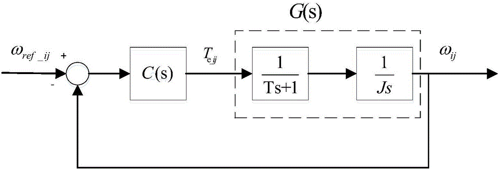 Antiskid control method for electric automobile with four wheels and hubs