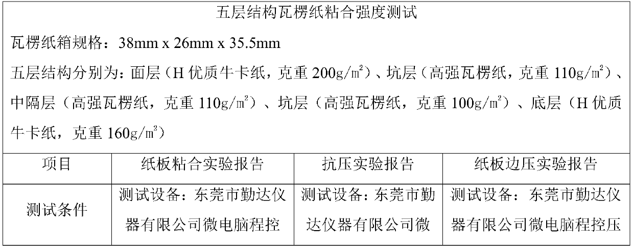 Application and processing method of cassava whole flour