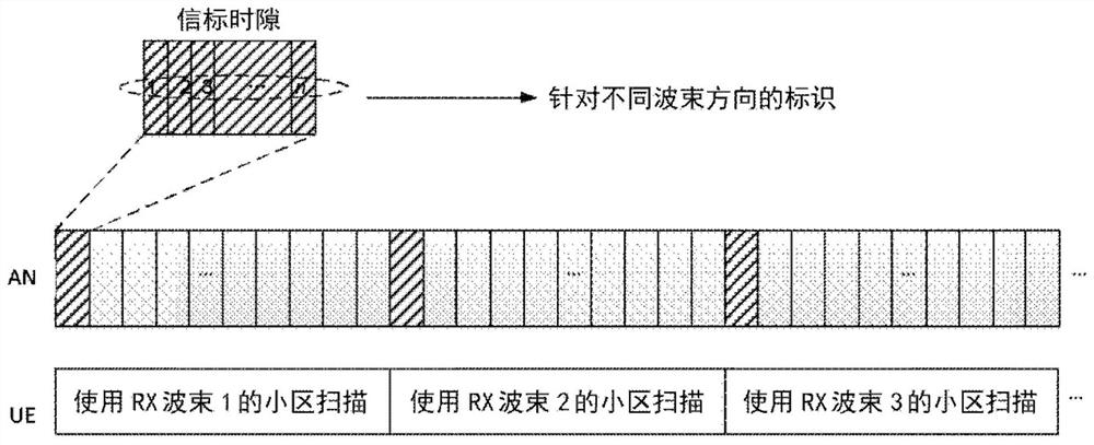 Method and user equipment for an search