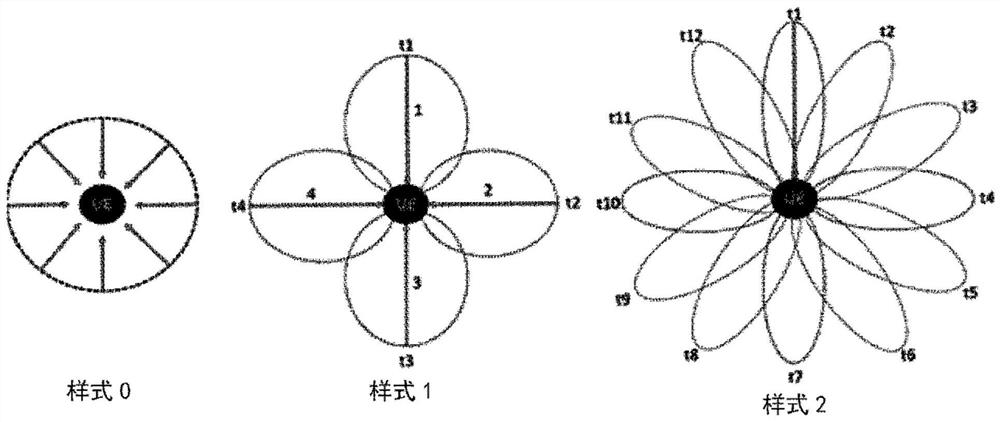 Method and user equipment for an search